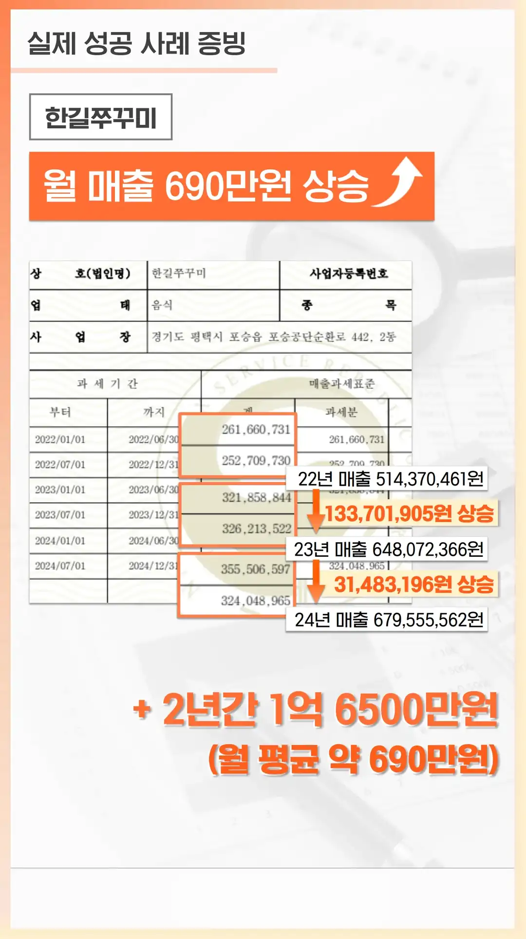신사우동 마케팅
