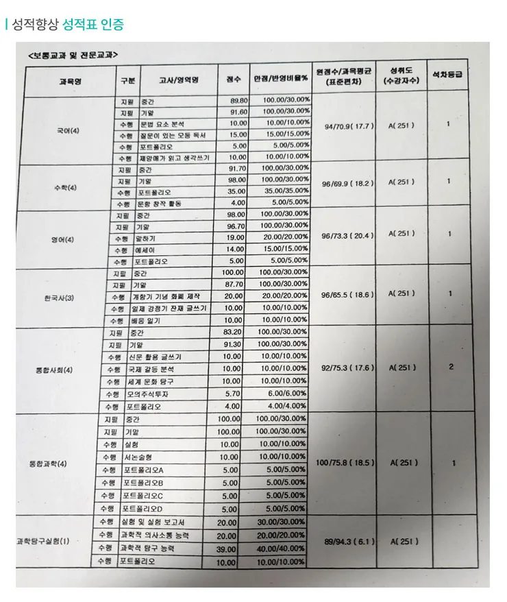 구월 와와학습코칭센터 성적향상 사례2