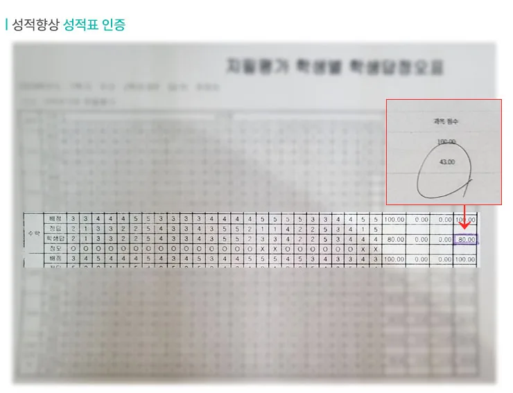 수성구 고등 영수학원 성적향상 사례3